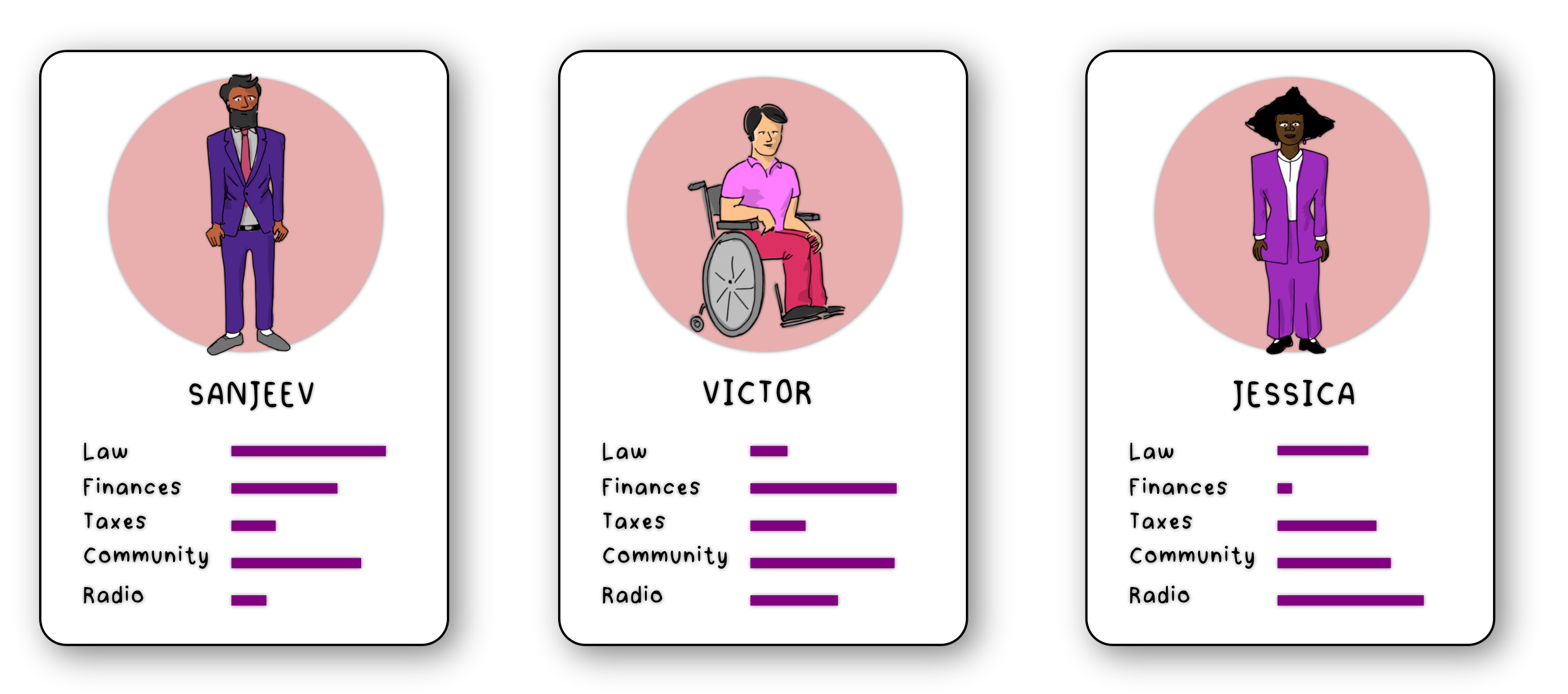 The trading cards, with people in business attire and different qualities, such as alw, finance and community, written below.